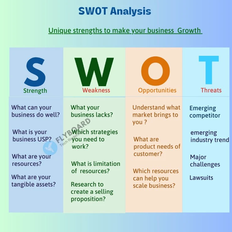 SWOT Analysis To Check Strengths and Business Growth